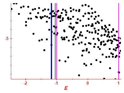 Strength function log